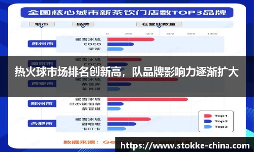 热火球市场排名创新高，队品牌影响力逐渐扩大
